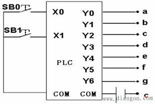 三菱PLC的便捷指令與外部I/O設備指令在多媒體產品中的應用