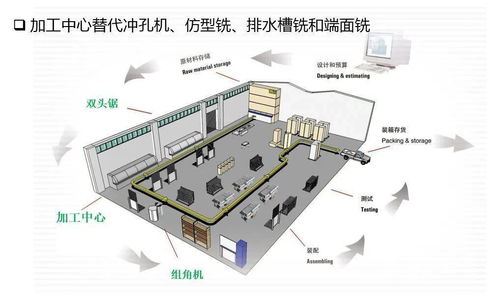 門窗加工流程及設備概述