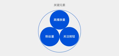 信息流產(chǎn)品個(gè)人資料卡設(shè)計(jì)指南 提升用戶互動(dòng)與個(gè)性化體驗(yàn)