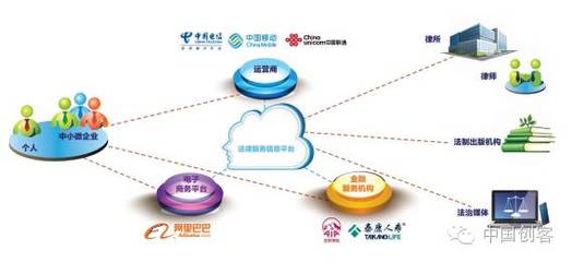 鏈接與賦能 互聯(lián)網(wǎng)法律服務(wù)與供應(yīng)鏈管理服務(wù)的融合創(chuàng)新之路